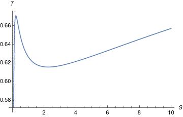 Figure 30